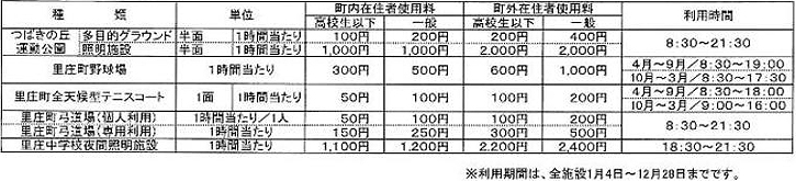 使用料・利用時間の画像