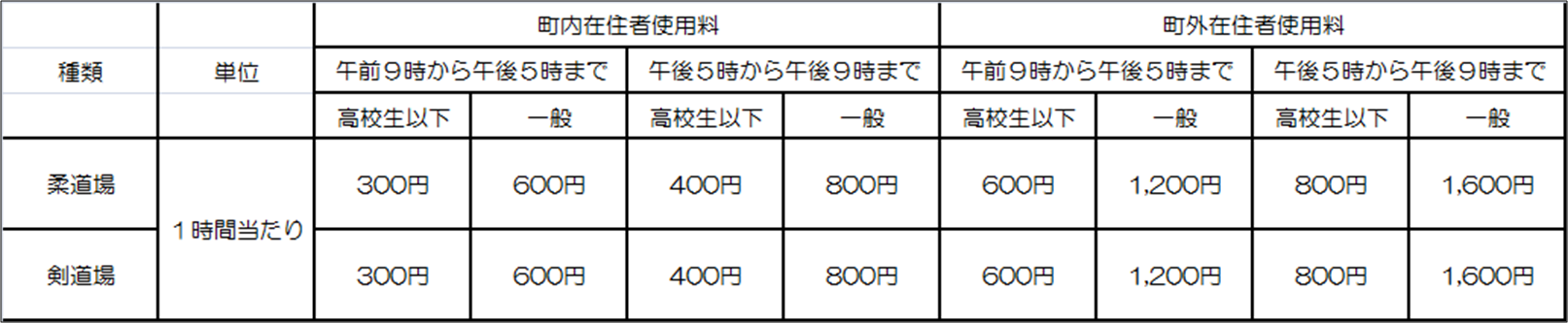 施設使用料の画像