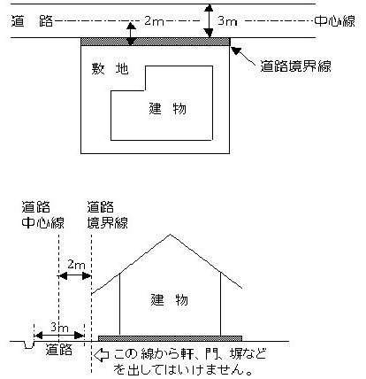 道路と敷地との関係について（接道義務）の画像