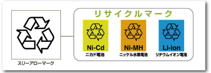 充電式電池のリサイクルの画像