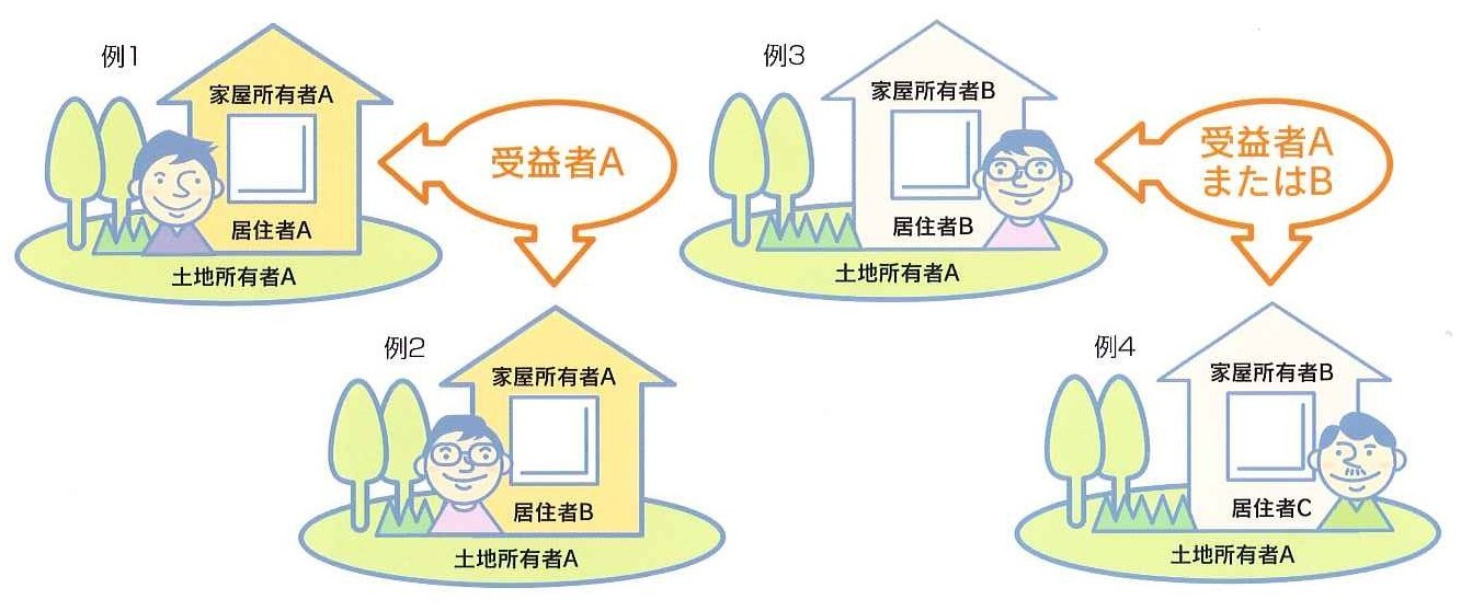 受益者の画像