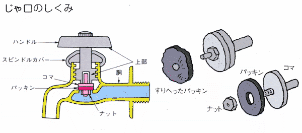 蛇口の水が止まらないときの画像