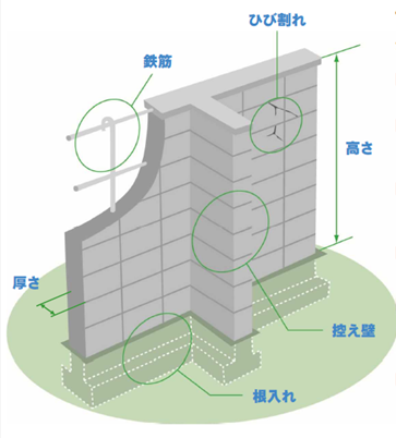 ブロック塀参考図