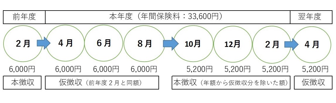 特徴ながｒ