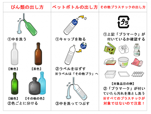 資源ごみ分別表(1)