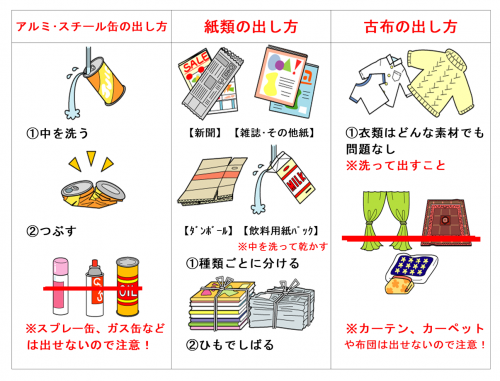 資源ごみ分別表(2)