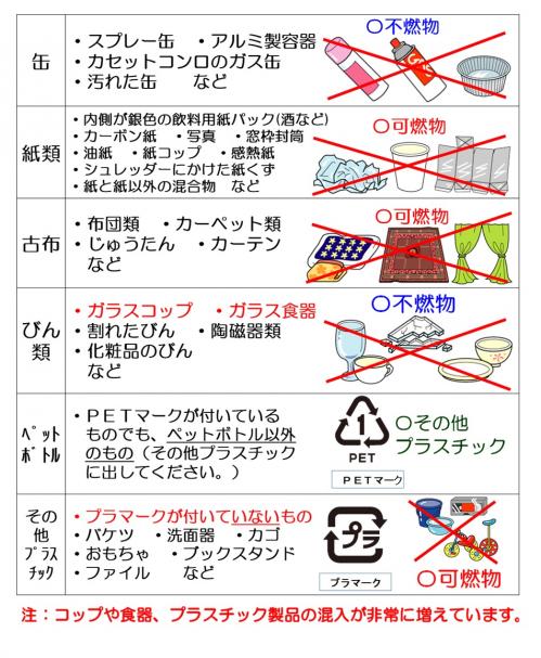 ストックヤード搬入禁止物