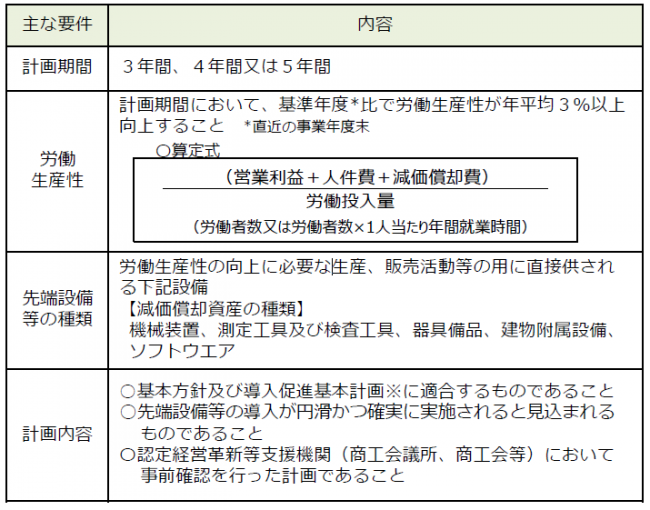 先端設備等導入計画の主な要件