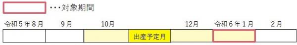 産前産後期間　１１月に出産した場合の表