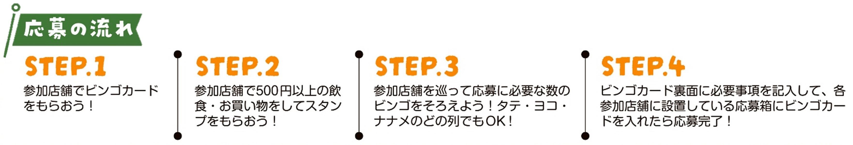 応募の流れ
