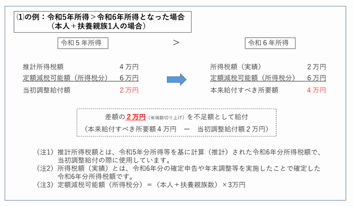 （1）の1