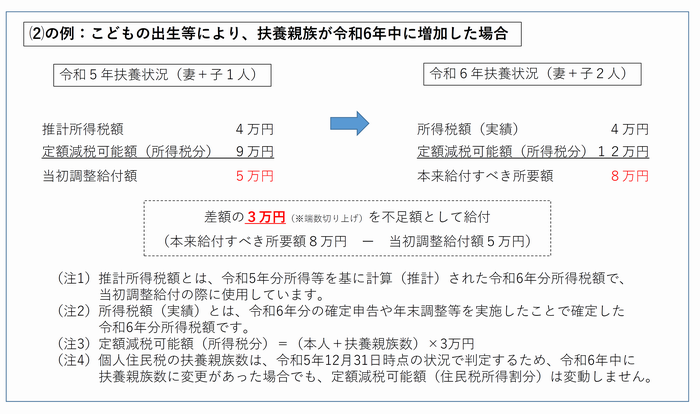（1）の2
