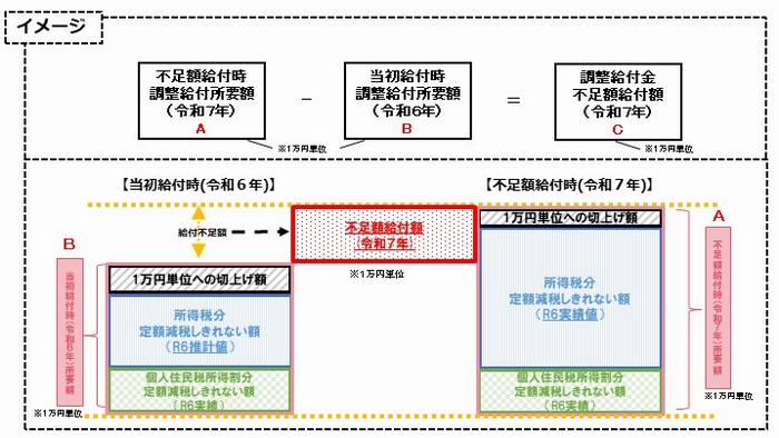 給付額イメージ