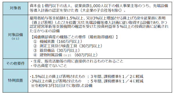 固定資産税の対象者等