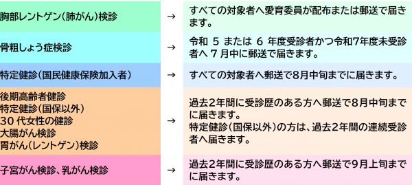 R8自動送付対象日程