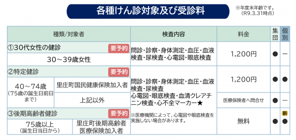 R8けん診対象及び受診料１