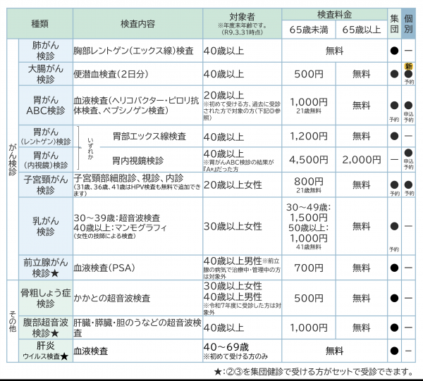 R8けん診対象及び受診料2