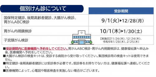 R8個別けん診について
