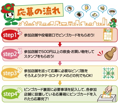 応募のながれ