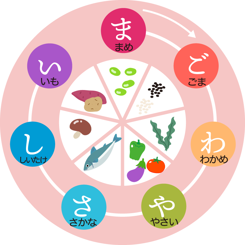 まごわやさしい