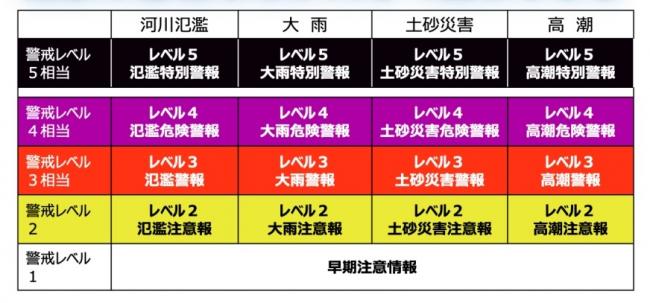 気象情報